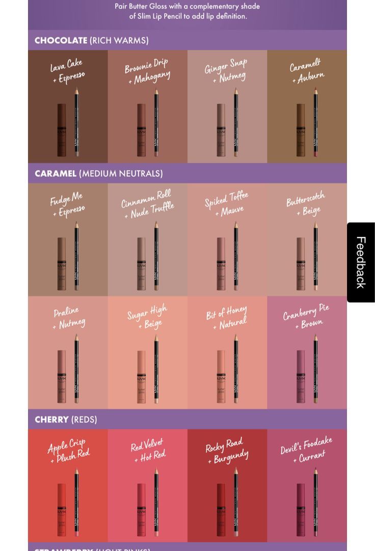 Nyx Sand Beige Lipliner, Nyx Cranberry Pie, Nyx Lip Combos For Light Skin, Drugstore Lip Combos For Light Skin, Lip Combos For Medium Skin, Glossy Lips Makeup, Lip Combos, Latina Makeup, Makeup Accesories