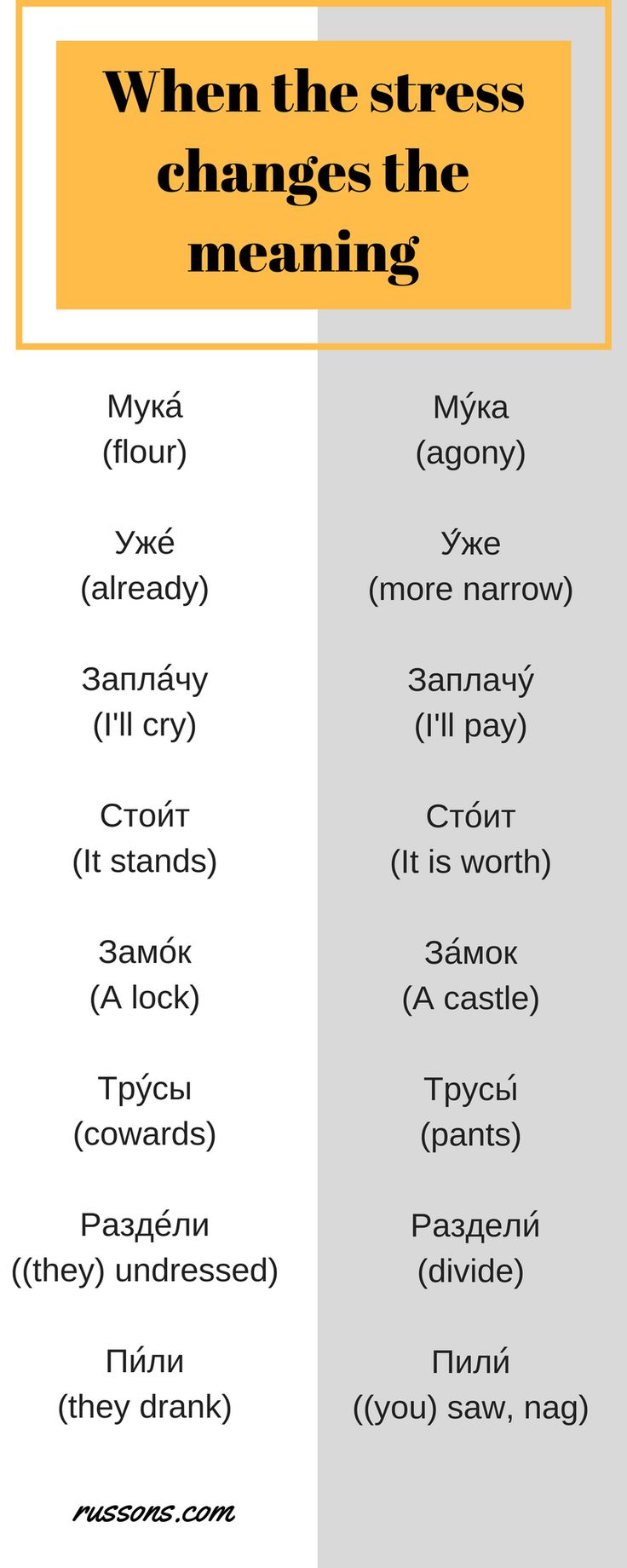 two different types of words that say when they are in the same language, which one is