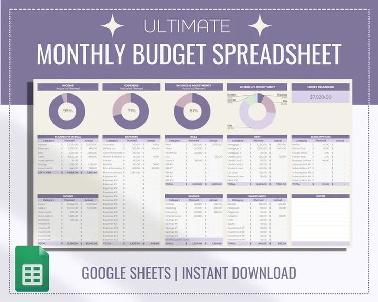 the ultimate printable budget spreadsheet for google sheets and instant documents, includes an updated