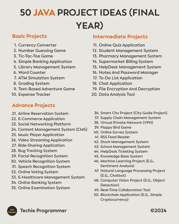 the 50 java project ideas final year list is shown in orange and white, with text