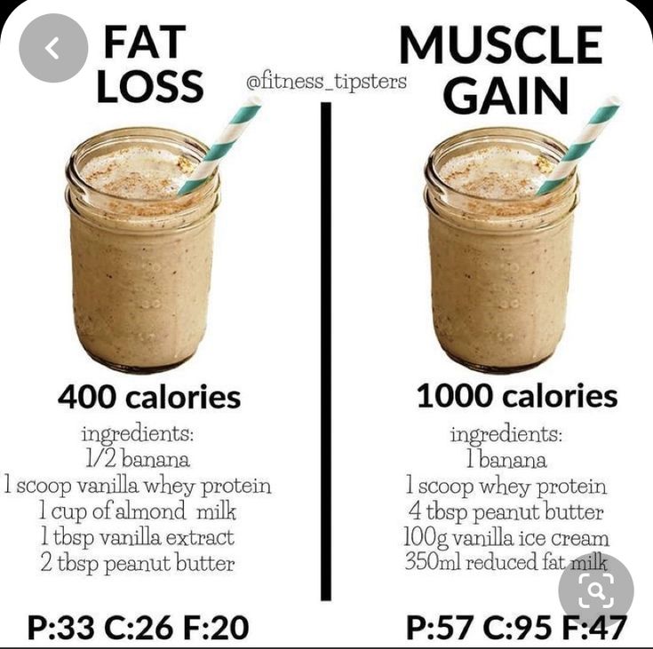 Ozempic Meals, Protein Shake Recipes Fat Loss, Spa Plan, Winter Arch, Makanan Rendah Kalori, Healthy Weight Gain Foods, Learn Biology, Whey Protein Shakes, Real Food Diet