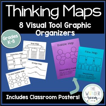 an image of thinking maps and visual tool graphic organizers