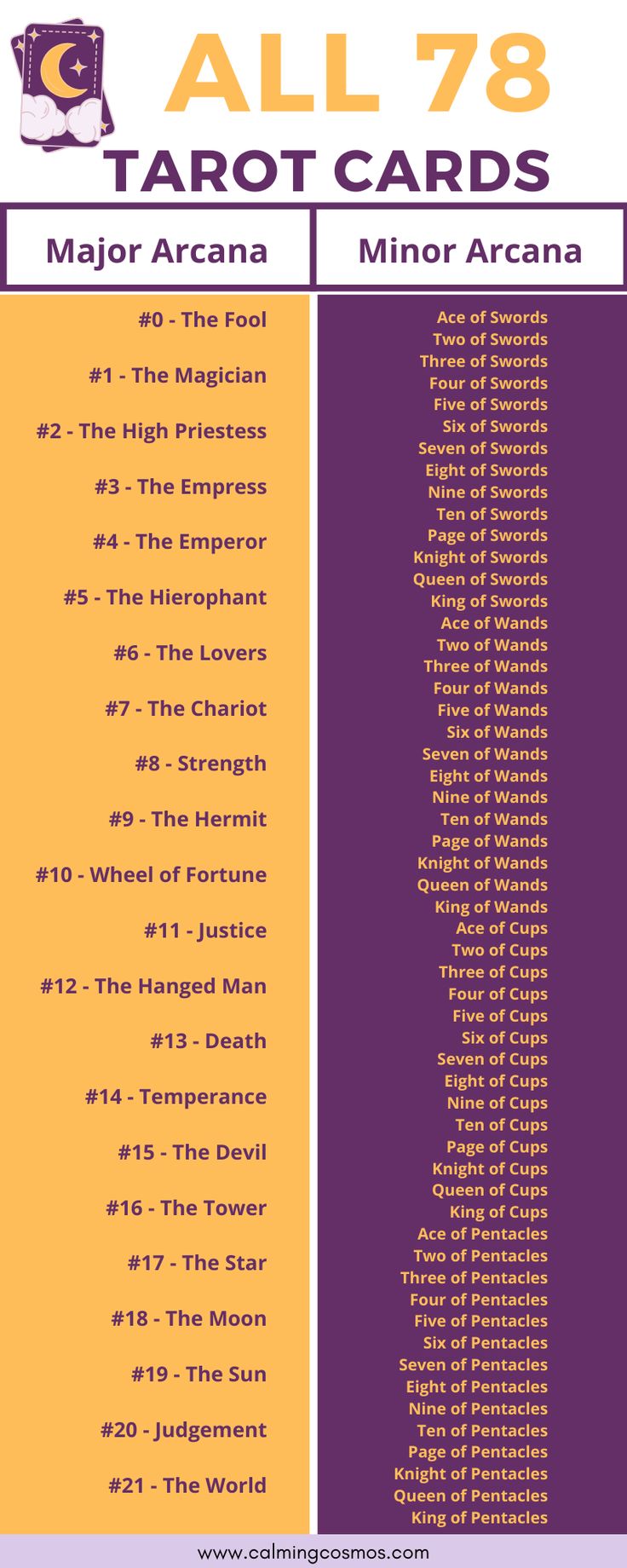 the all 78 tarot cards are in purple and yellow