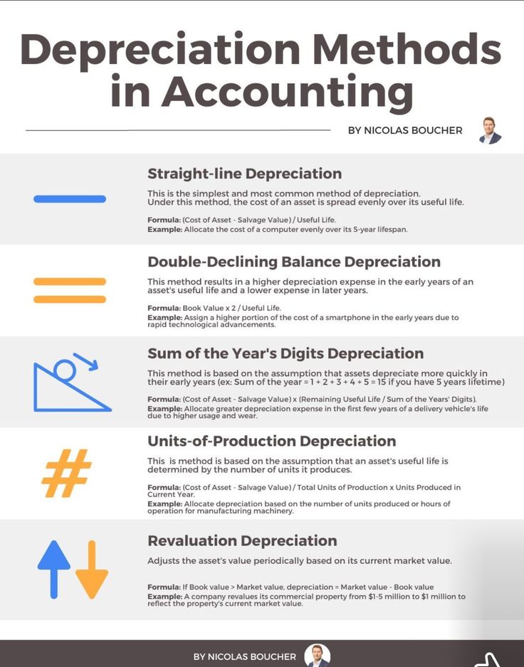 Accounting Notes, Data Visualization Techniques, Accounting Career, Financial Literacy Lessons, Financial Statement Analysis, Accounting Basics, Economics Lessons, Financial Statements, Finance Career