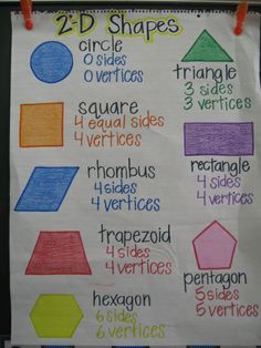 a bulletin board with different shapes and numbers on the front, along with words written in spanish