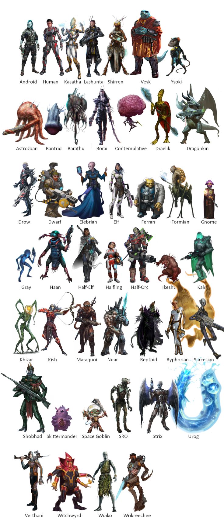 an image of the different types of monsters