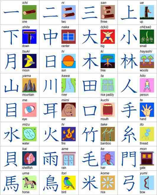 an image of chinese symbols and their meanings in different languages, including the letter s