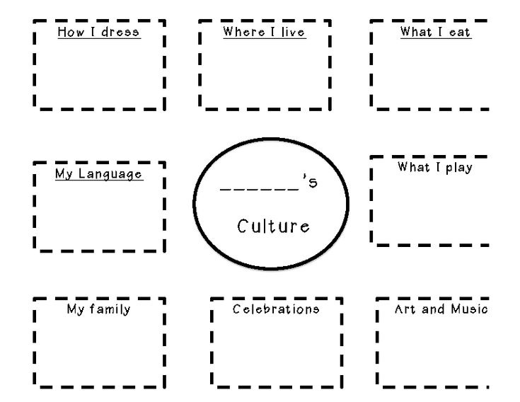 the four parts of a culture worksheet for kids to learn how to use it