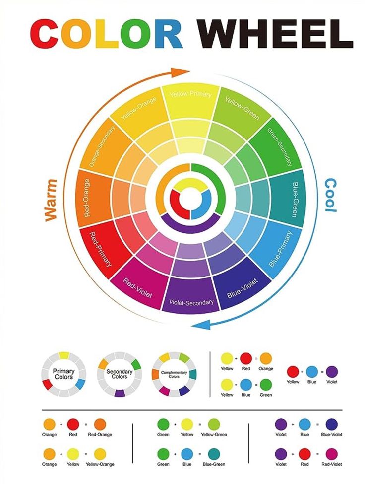 the color wheel is shown with different colors