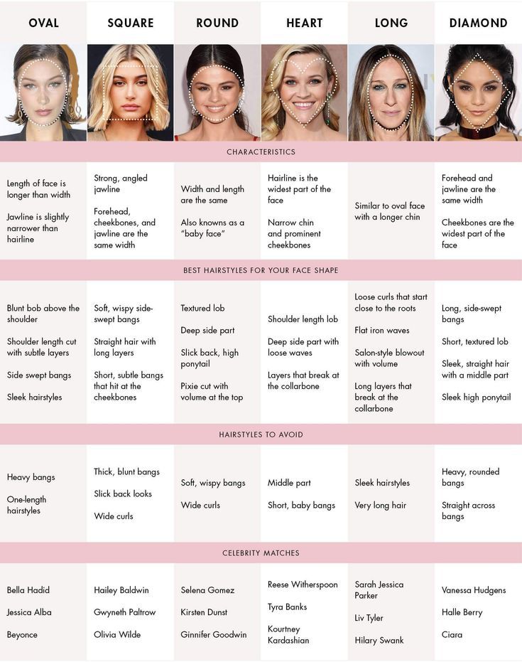 Face & Head Shapes: Best Womens Hairstyles For Different Face Shapes – Luxy Hair What Hairstyle Suits Me, Rectangle Face Shape, Facial Shapes, Haircut For Face Shape, Oval Face Shape, Face Shapes Guide, Haircut For Square Face, Rectangle Face, Long Face Shapes