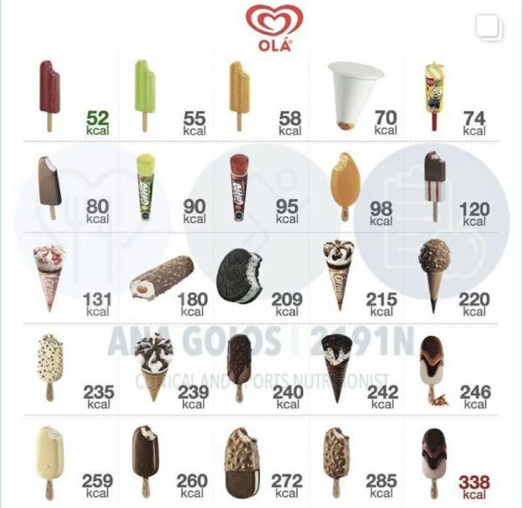 Ice Cream Calories, Food Calories List, Chocolate Calories, Food Calorie Chart, Calorie Chart, Health Chart, Low Cal Recipes, Food Accessories, Healthy Food Motivation