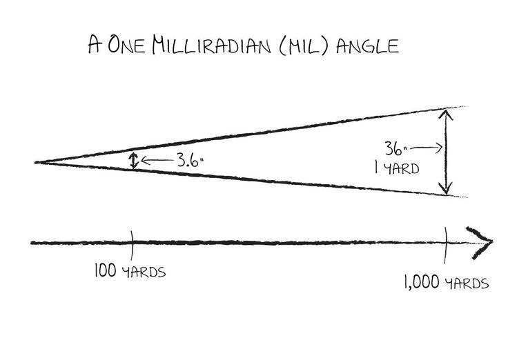 a drawing of a one - dimensional triangle with the height and side lengths marked out