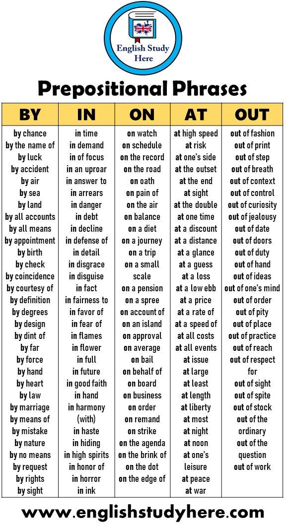 the prepositional phrase for prepositional phrases by in on at our own