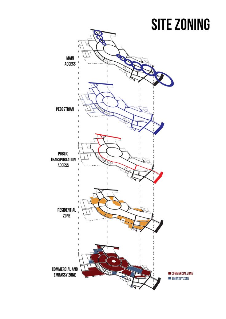 the different types of cars are shown in this diagram, and each one has its own name