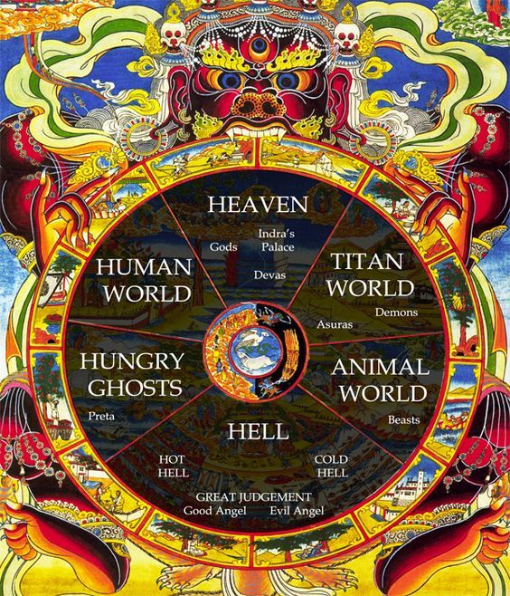 the wheel of time with different symbols and words on it, all in colorful colors