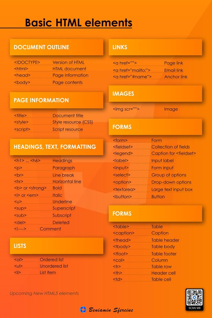 an orange background with the words basic html elements in different font and numbers on it