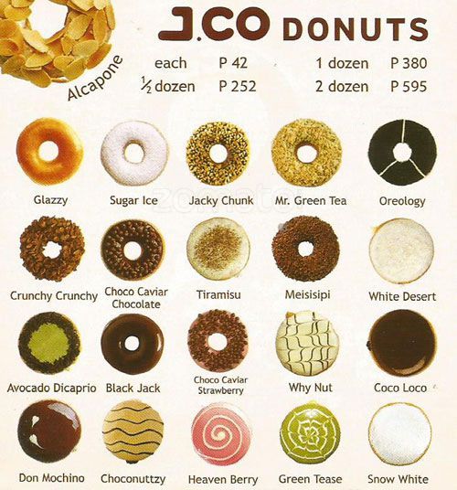 a poster with different types of doughnuts on it's front and back sides