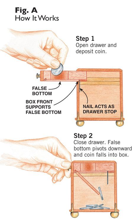 the instructions for how to make a sewing box with wheels and handles, including an open drawer