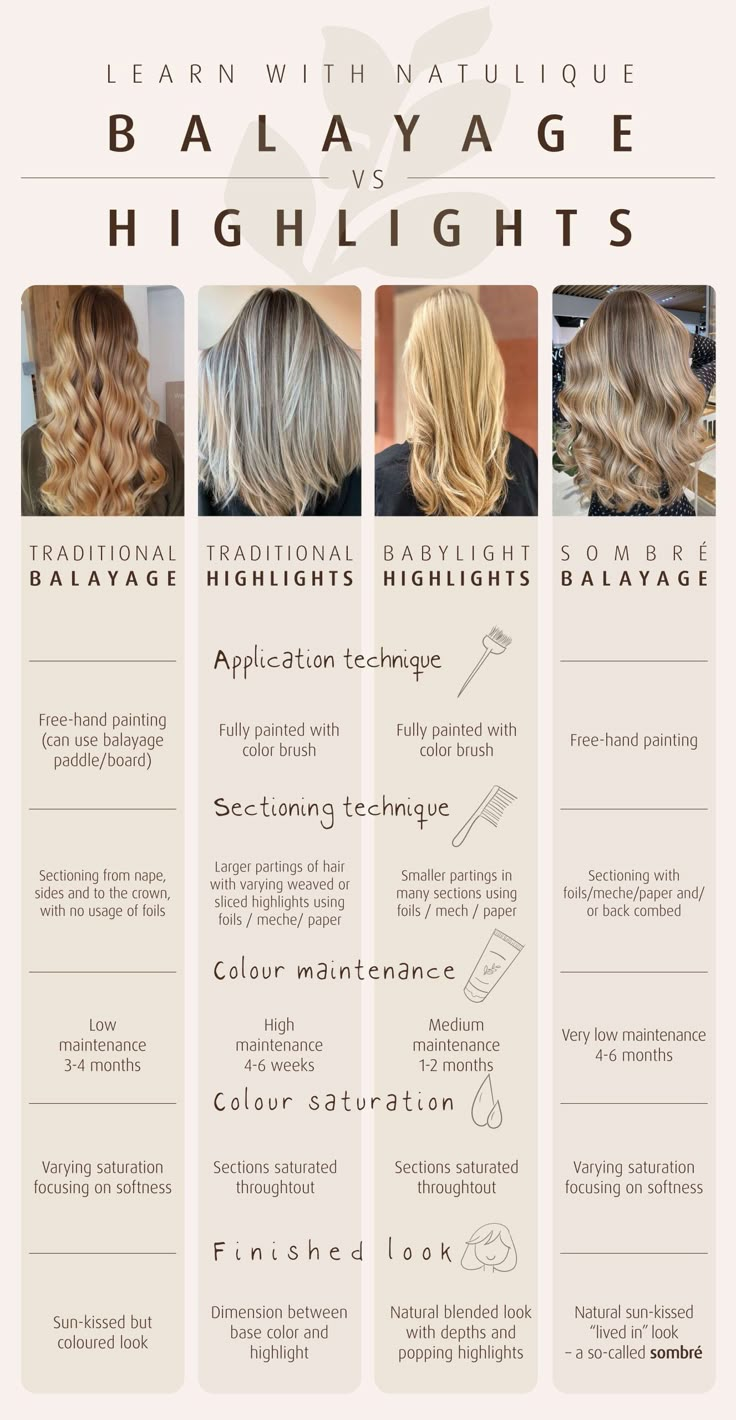 Blonde Lowlights Vs Highlights, Over Highlighted Hair Correction, Full Hair Balayage, Highlights On Fine Hair, Different Types Of Hair Coloring Styles, Scalp Bleach Blonde Vs Foils, Highlight Vs Lowlights, Balayage Bleach Placement, Highlight Placement Foil