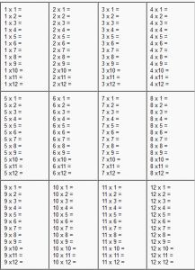 an image of a table with numbers and times for each item in the table, which is