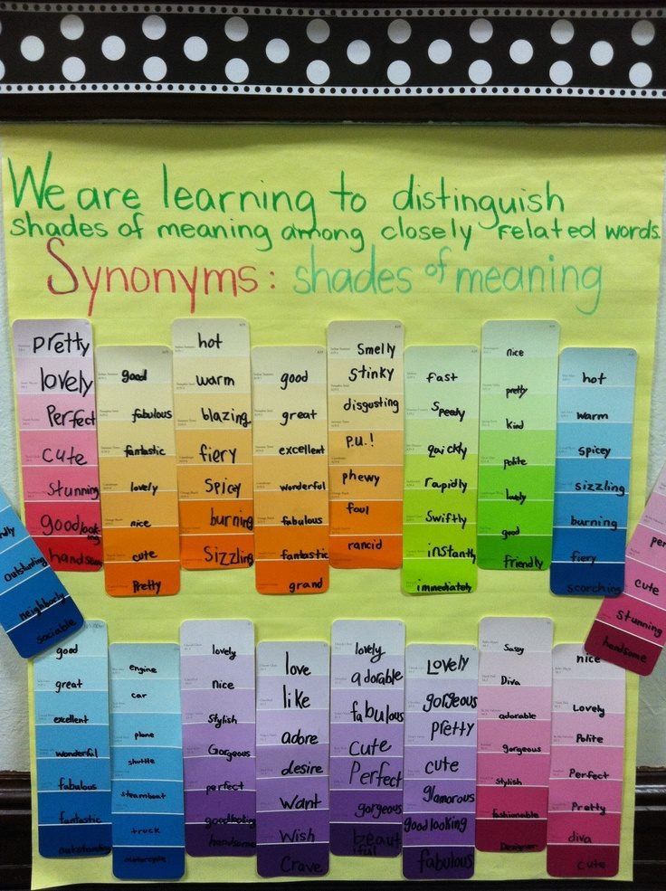 a bulletin board with words written in different colors and phrases on it, along with some writing