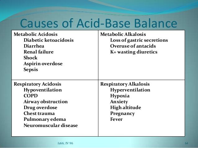 the four types of acid - base balances are shown in this table, which shows how