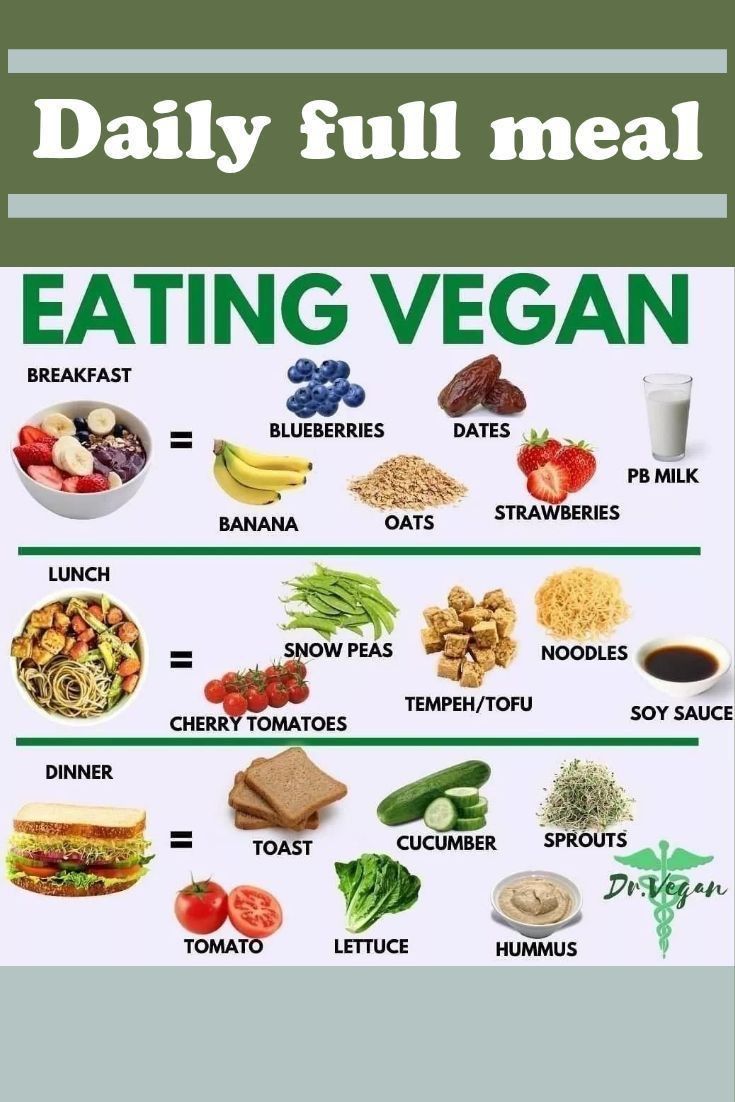 an image of eating vegan chart with the words, daily full meal and other foods