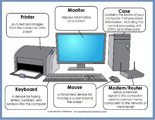 the components of a computer are labeled in this diagram, including keyboard, mouse, monitor and printer