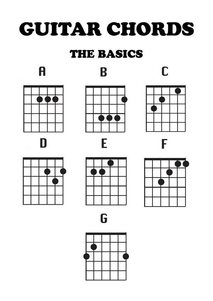 the guitar chords are arranged in order to be played on an electric guitar or ukulele