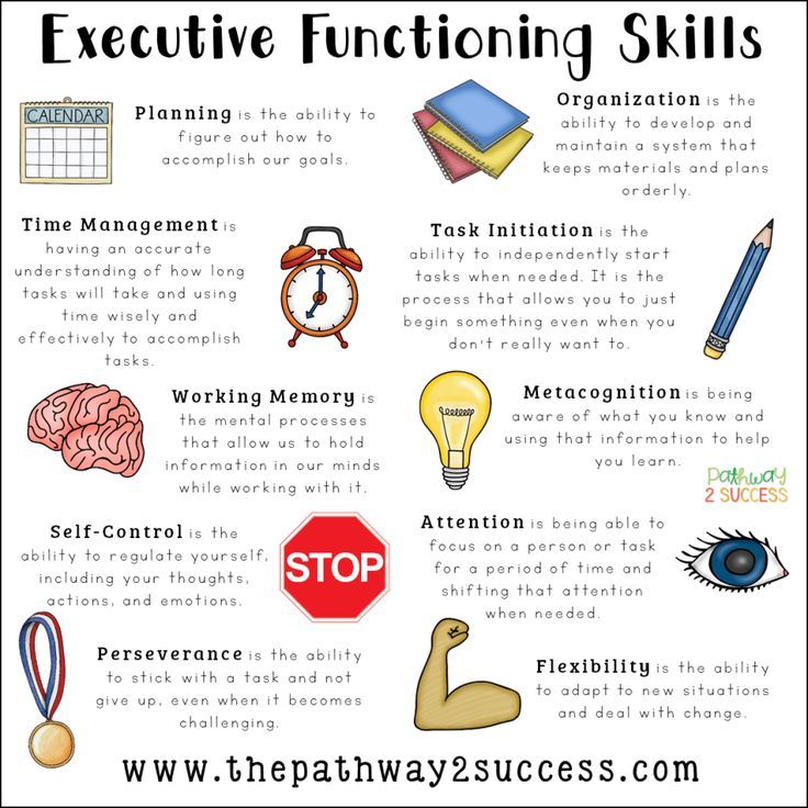 a poster with the words executive functioning skills and other things to include in it's description