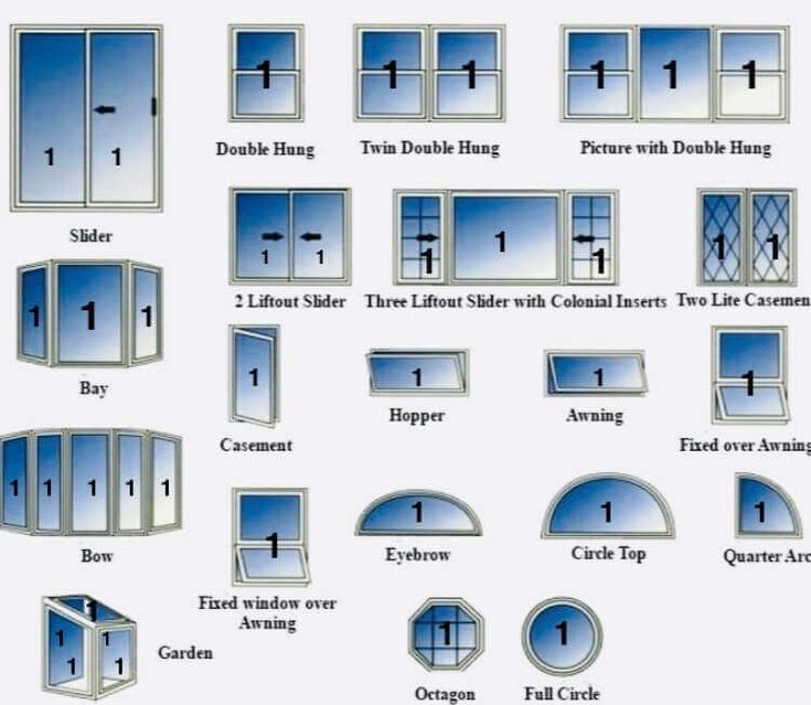 various types of windows and doors with their corresponding parts labeled in the diagram above them