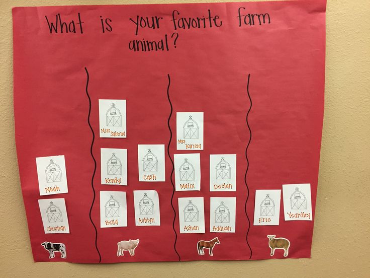 a bulletin board with animals on it that says what is your favorite farm animal?