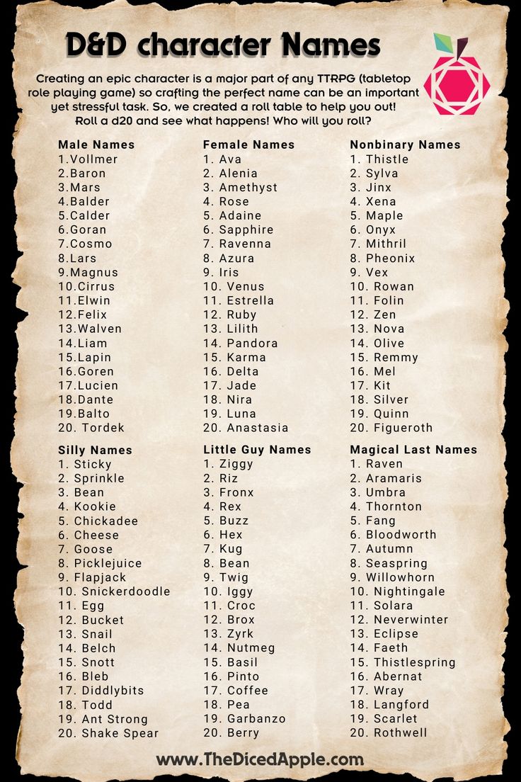 "How to name your D&D character" text on a ripped paper with unreadable text. A wizard in blue Druidic Language Dnd, How To Build A Dnd Character, Names For Dnd Characters, Dnd Character Name Generator, How To Make Fantasy Names, Dnd Npc Names, Dnd Name Generator, D&d Beginners, Dnd Character Generator