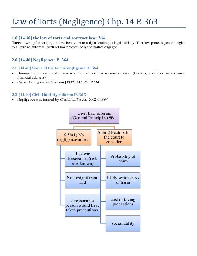 the law of torts neglience ch 1 - 3 p 63