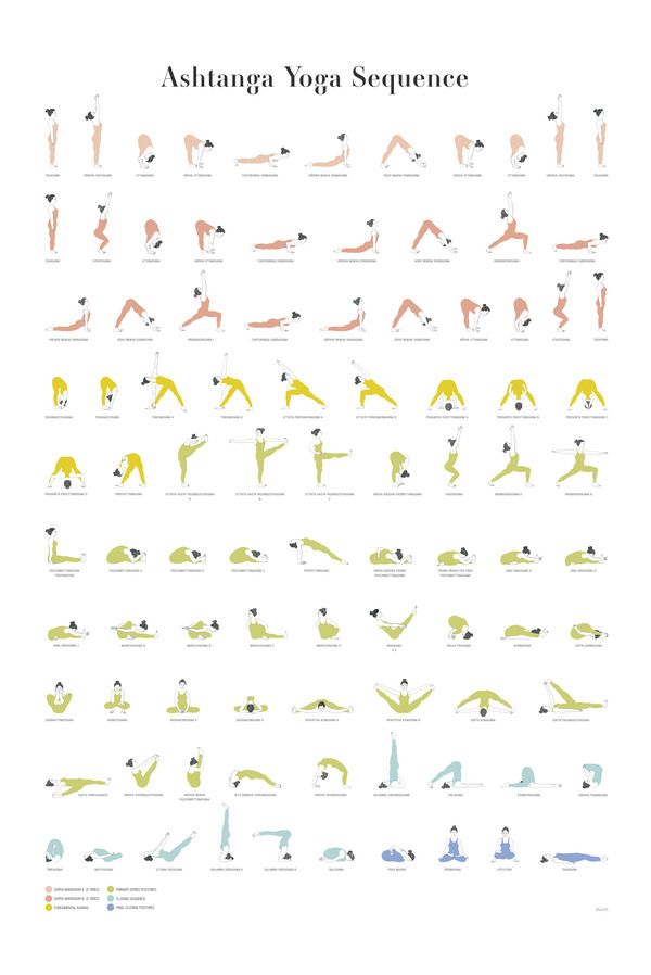 an illustrated poster showing the various yoga poses