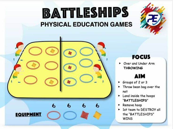 a poster with instructions on how to play battleships