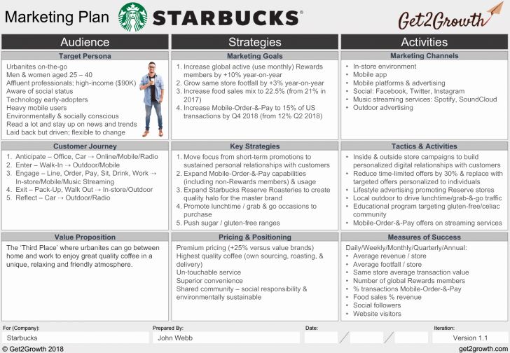 the starbucks marketing plan is shown here