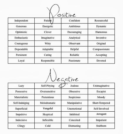 two tables with different types of descriptive writing