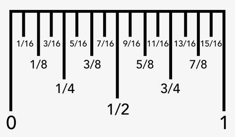 an image of a ruler with the numbers on each side and two different lines that are labeled