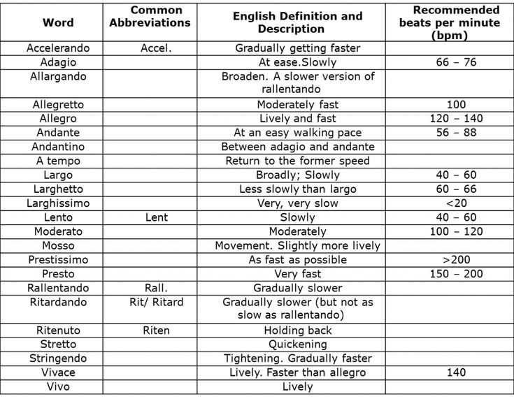 the number of words that are in each language and their corresponding numbers, with different meaningss