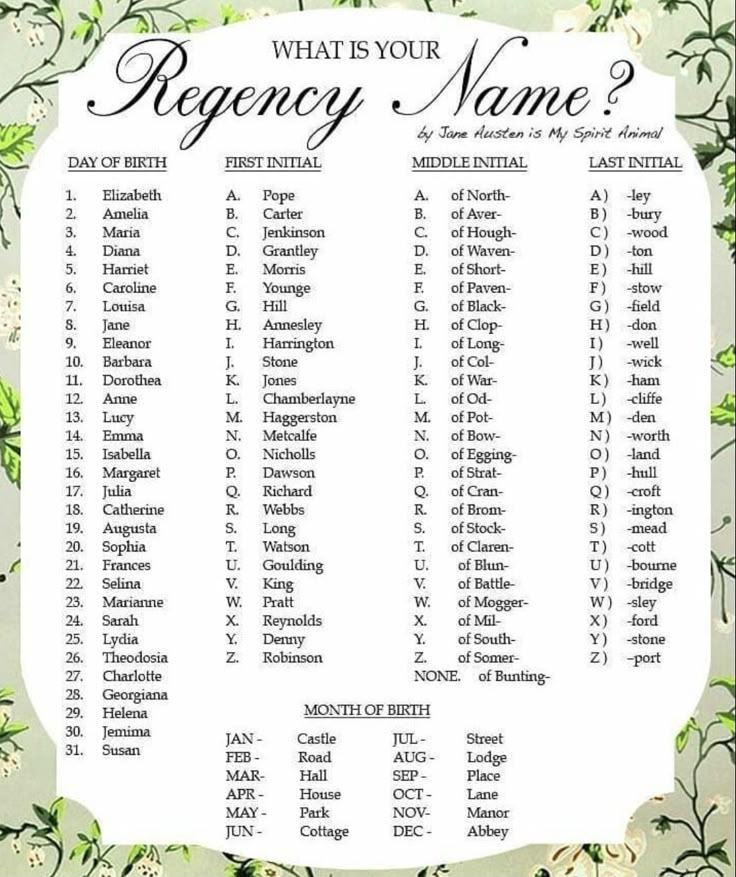 what is your regenery name? with flowers and vines on the border, in white