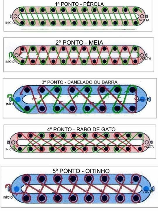 four different types of cables with the names and numbers in each one, which are labeled