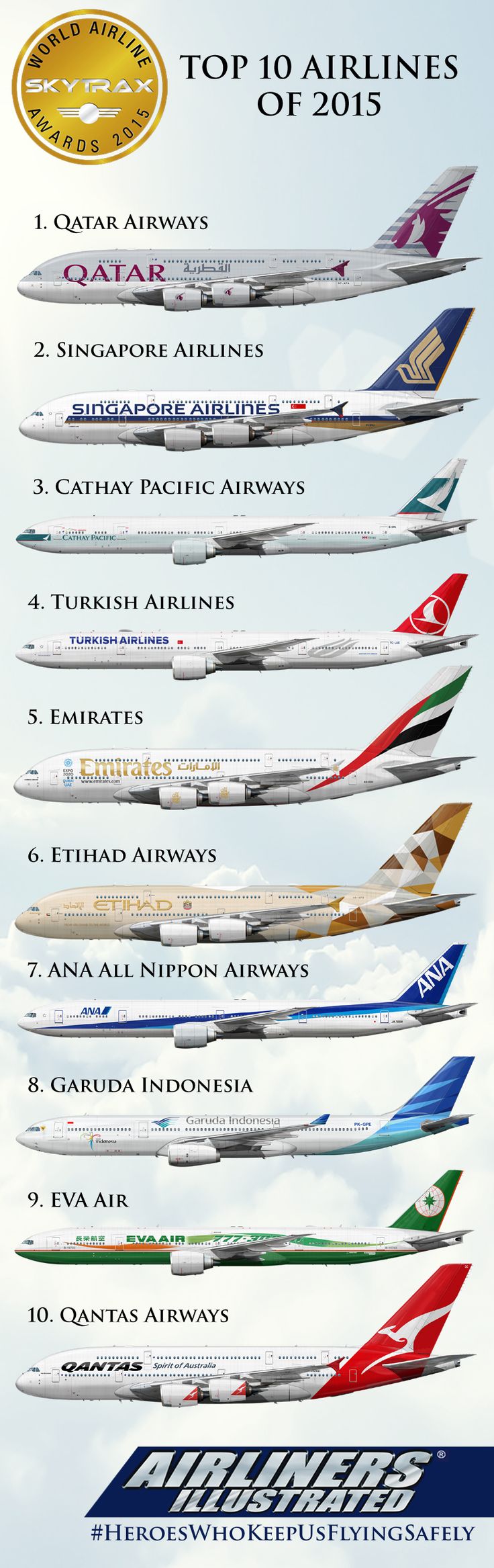 an advertisement for the top airlines of 2013 is shown in this image, which includes several