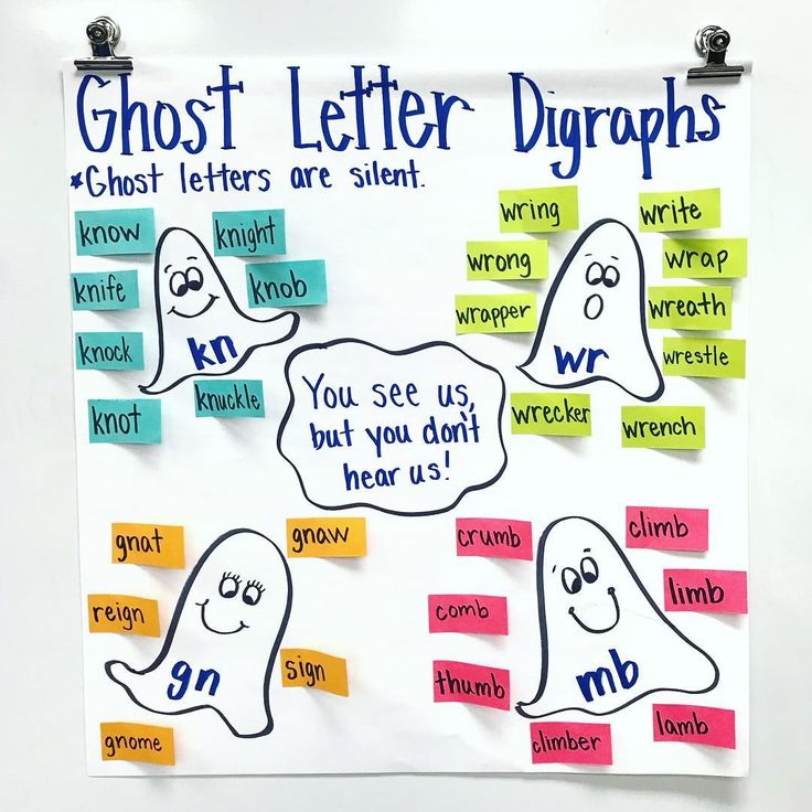 a bulletin board with different types of ghost letters and words on it that read, ghost letter diagrams