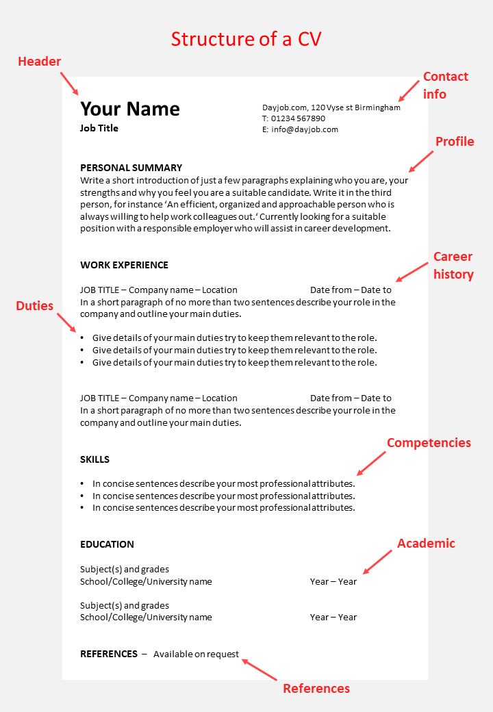 the basic resume format for an application in word or excelor, it is easy to use