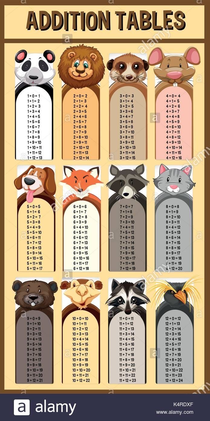 an animal themed table chart with animals and numbers for each place in the game,