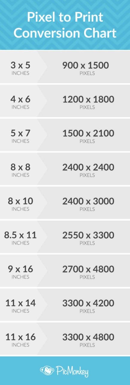 the pricing sheet for pixell to print convert chart with numbers and times on it