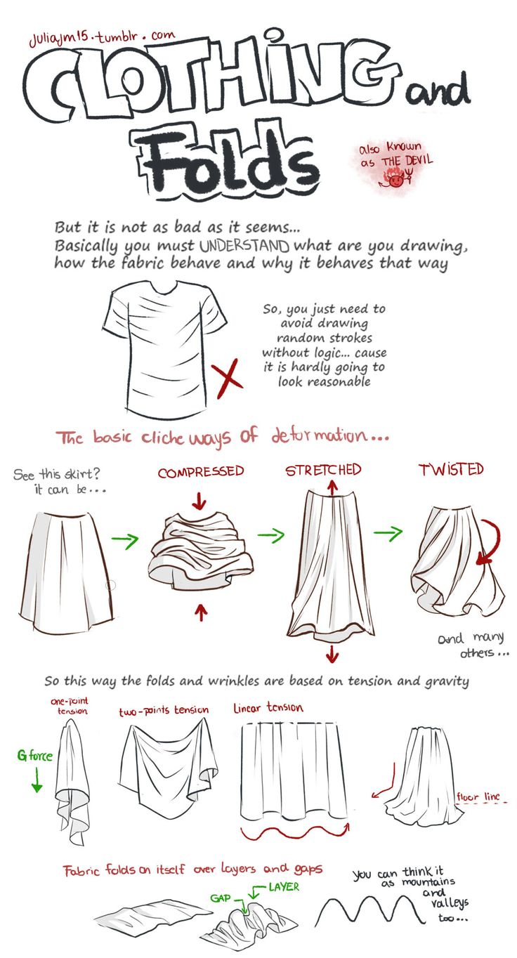 the instructions for clothing folds and how to fold them in different directions, including an image of