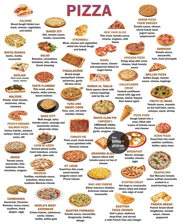 a poster with different types of pizzas on it's sides and the names