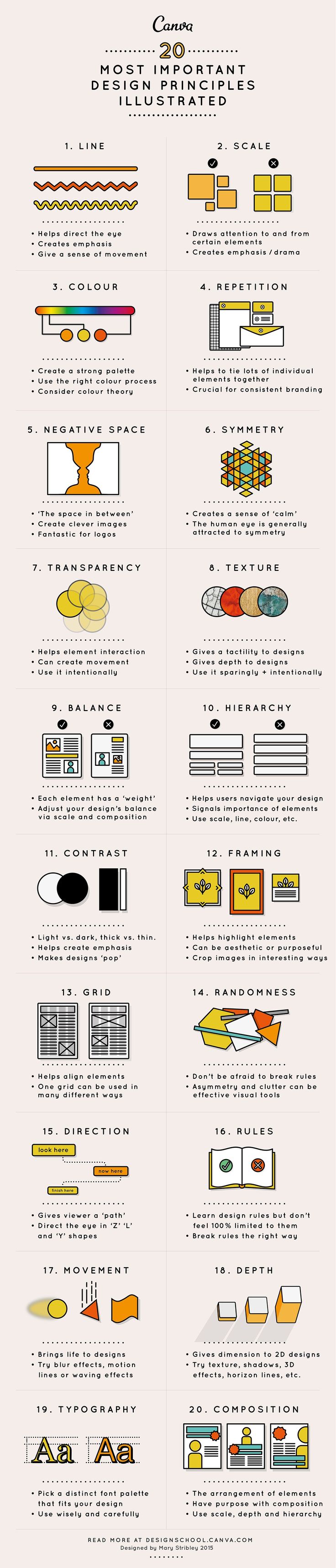 an info sheet showing different types of furniture